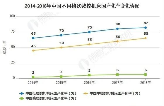 疫情后2020年中國高端數控機床行業市場和發展分析(圖3)